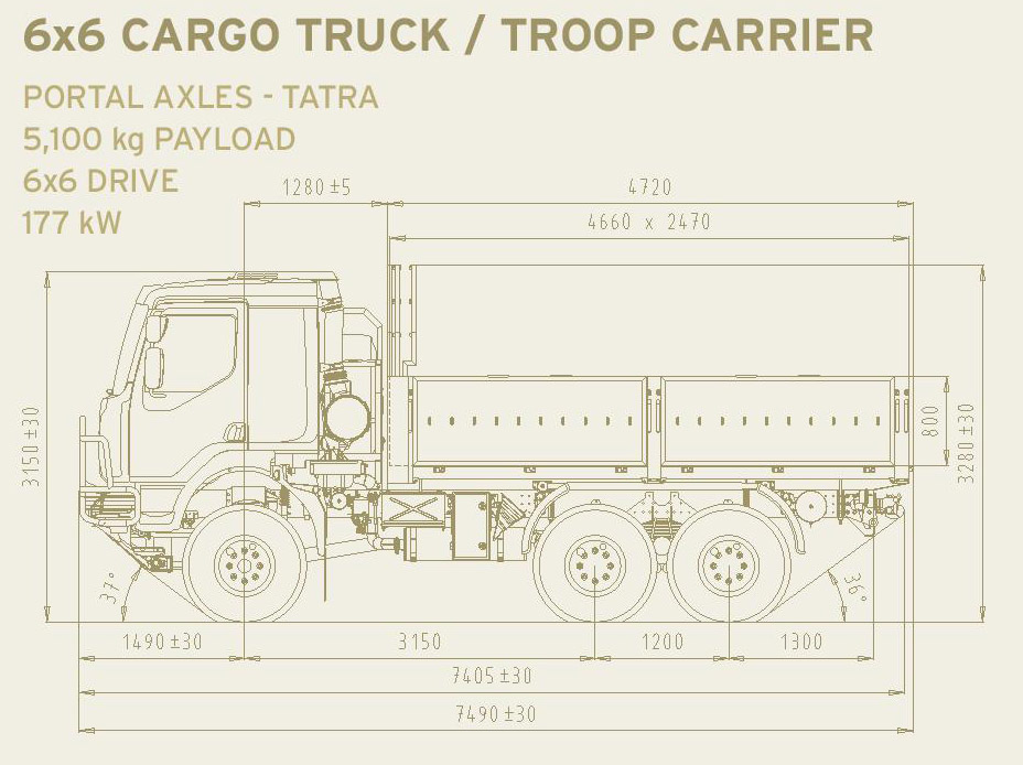 camion-tatra-6x6-transporte-tropas-5100-kg-dimensiones